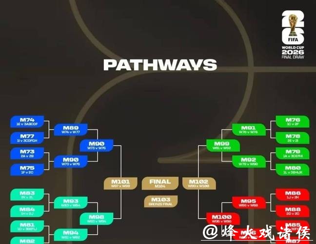 2026世界杯淘汰赛时间及赛程分析