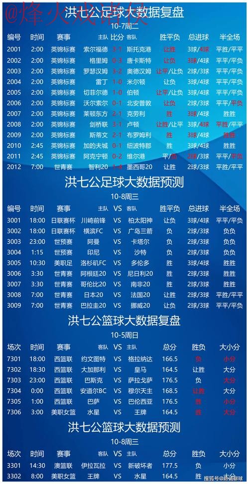 获取世界杯预测分析入口地址指南 获取世界杯预测分析入口地址指南